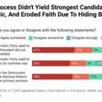 The Daily Chart: Poll vs. Poll